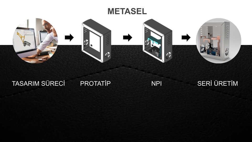 Proje ve Ürün Geliştirme Tasarımları